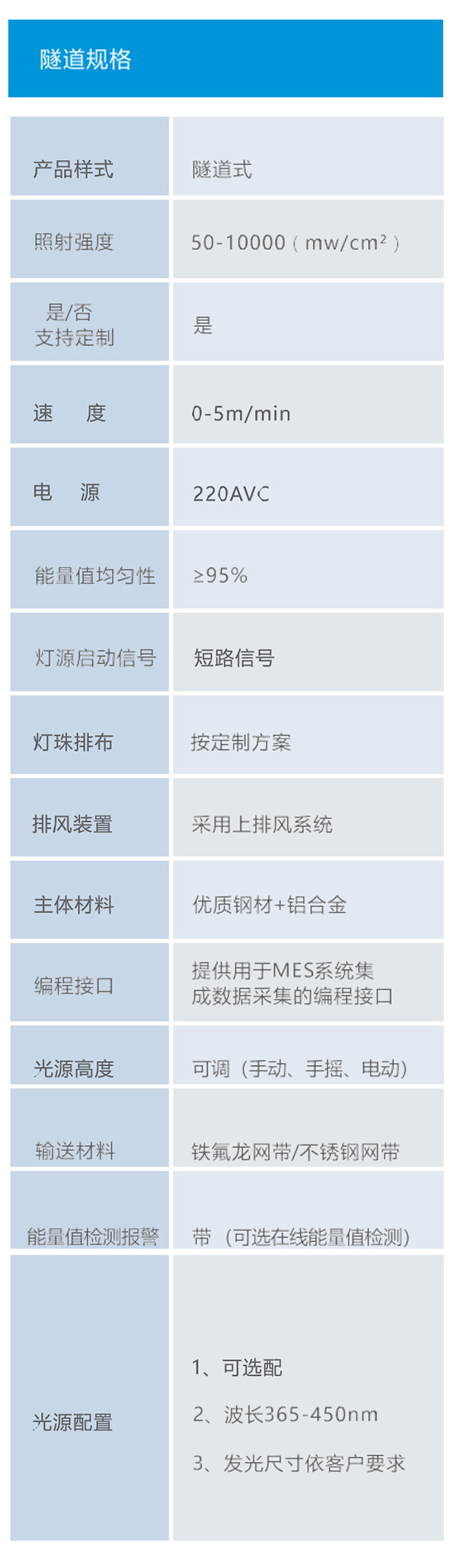 隧道规格.jpg